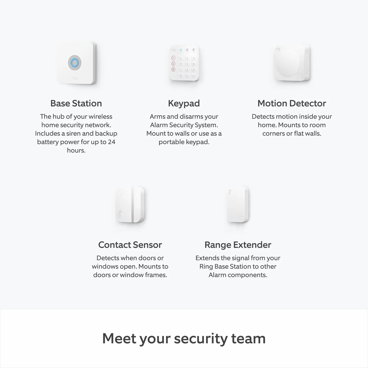 Alarm Pack - S - Image 3